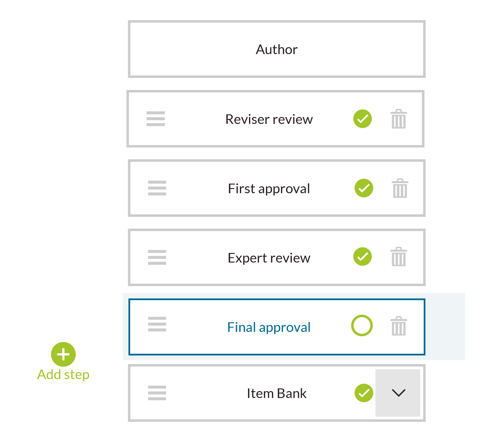 Using flexible workflow management tools for efficient assessment authoring