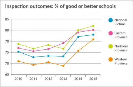 FFT Results Analysis Graph from GradeMaker Analytics