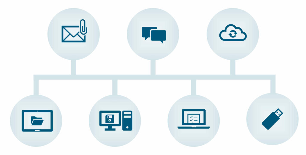 Security risks in exam authoring processes which use multiple systems