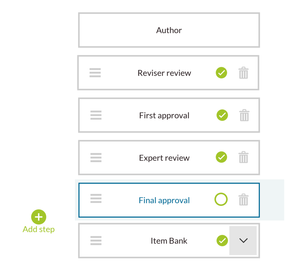 Editable Exam Writing Workflow for faster question paper development