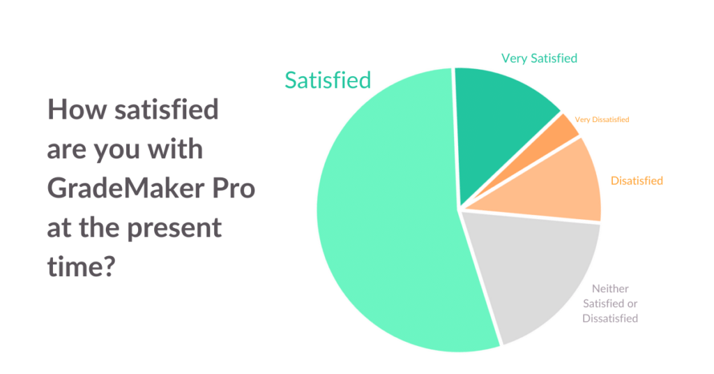 GradeMaker Customer Feedback