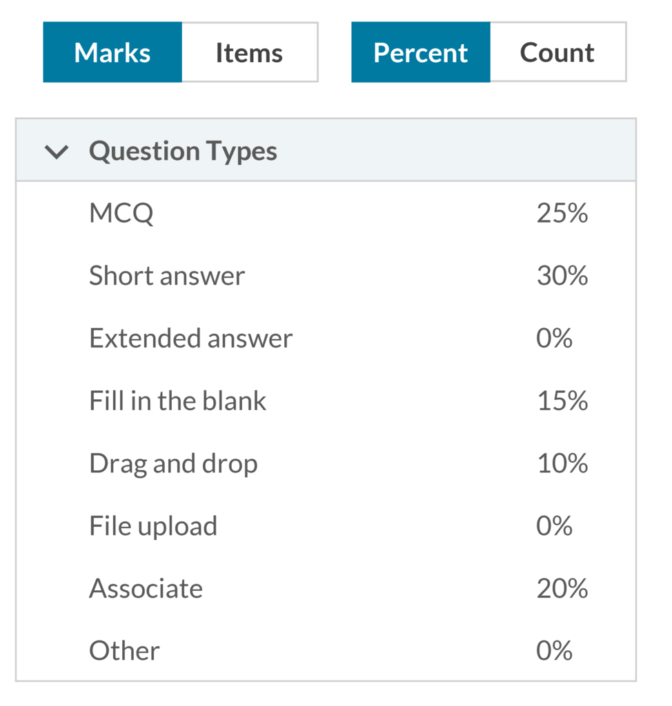 Question Types Composition Marks and Percent